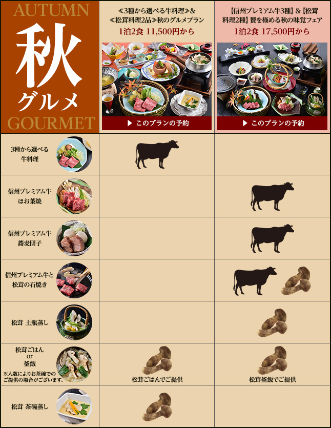 秋のグルメ企画早見表
